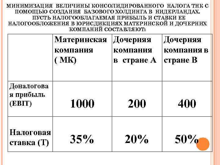 МИНИМИЗАЦИЯ ВЕЛИЧИНЫ КОНСОЛИДИРОВАННОГО НАЛОГА ТНК С ПОМОЩЬЮ СОЗДАНИЯ БАЗОВОГО ХОЛДИНГА В НИДЕРЛАНДАХ. ПУСТЬ НАЛОГООБЛАГАЕМАЯ