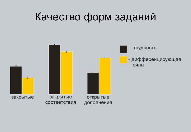 Качество форм заданий 