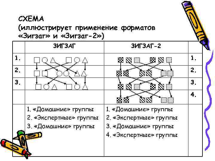 СХЕМА (иллюстрирует применение форматов «Зигзаг» и «Зигзаг-2» ) ЗИГЗАГ-2 1. 2. 3. 4. 1.