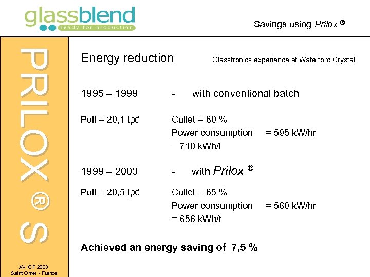 Savings using Prilox ® PRILOX ® S XV ICF 2003 Saint Omer - France