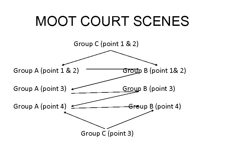 MOOT COURT SCENES Group C (point 1 & 2) Group A (point 1 &