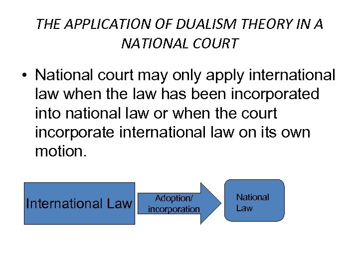 THE APPLICATION OF DUALISM THEORY IN A NATIONAL COURT • National court may only