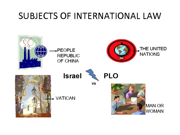 SUBJECTS OF INTERNATIONAL LAW THE UNITED NATIONS PEOPLE REPUBLIC OF CHINA Israel PLO VS