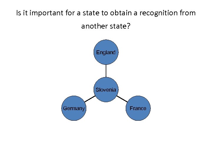 Is it important for a state to obtain a recognition from another state? England