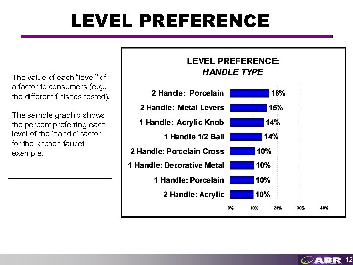 LEVEL PREFERENCE The value of each “level” of a factor to consumers (e. g.