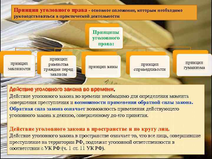 Основы уголовного права рф презентация