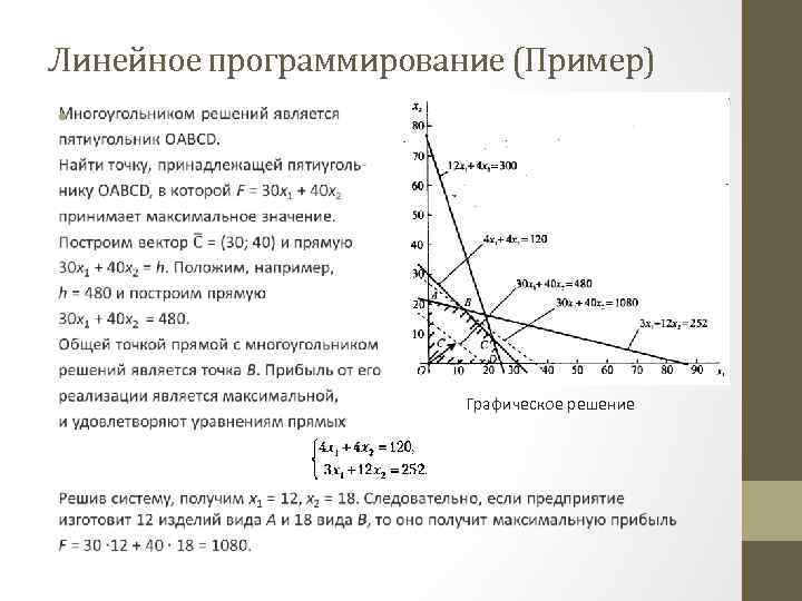 Линейное программирование графический