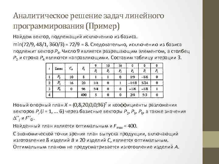 Найти решение задачи линейного программирования