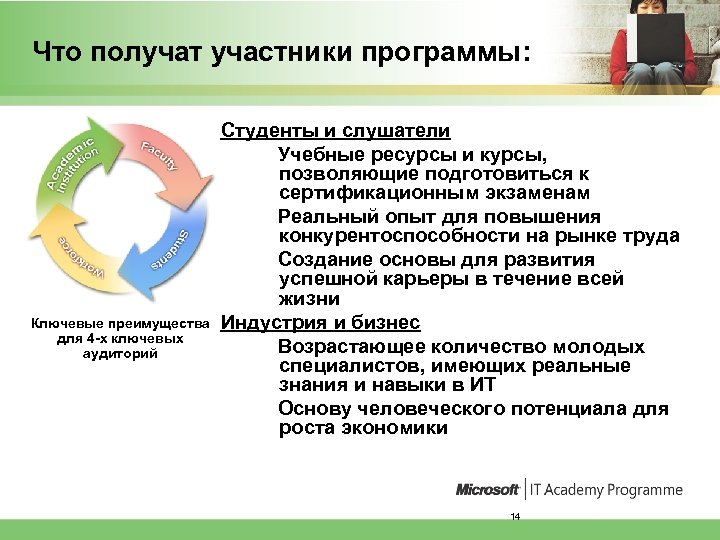 Получение участник. Слушатели учебной программы. Чем отличается студент от слушателя. Ключевая аудитория политических PR:. Рынок менеджеров приложения.