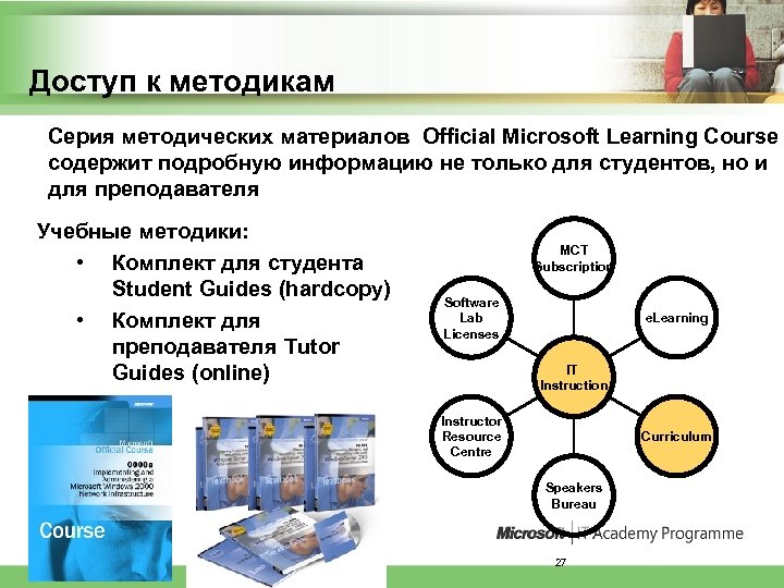 Доступ к методикам Серия методических материалов Official Microsoft Learning Course содержит подробную информацию не