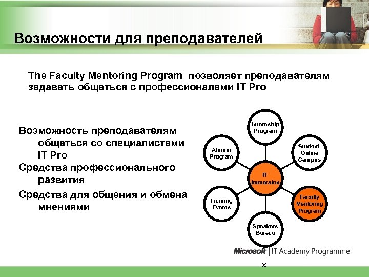 Возможности для преподавателей The Faculty Mentoring Program позволяет преподавателям задавать общаться с профессионалами IT