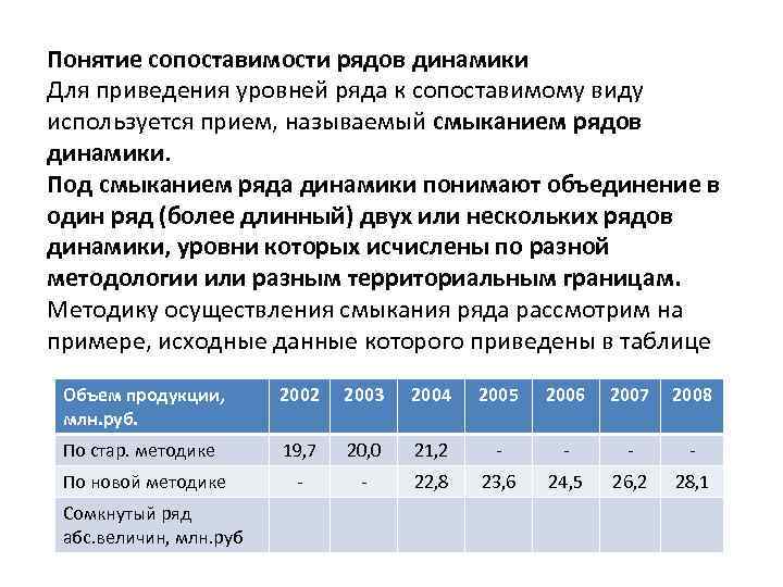 Назвать виды рядов динамики