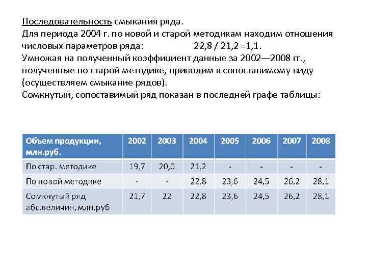 Ряд динамики показывает. Задачи на смыкание рядов динамики. Сопоставимость уровней и смыкание рядов динамики. Метод смыкания динамических рядов. Метод смыкания рядов динамики.