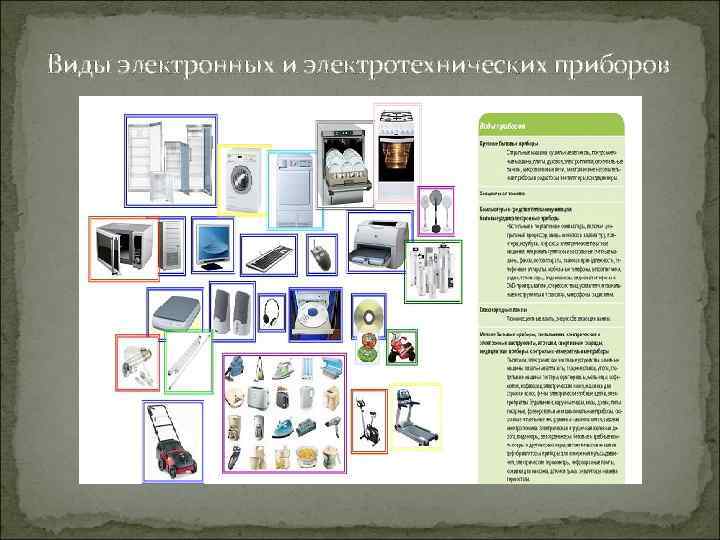 Виды электронных и электротехнических приборов 