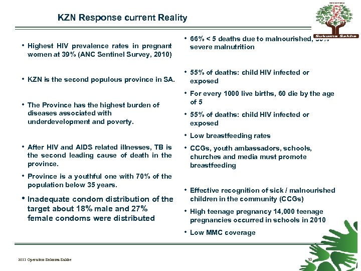 KZN Response current Reality • KZN is the second populous province in SA. •