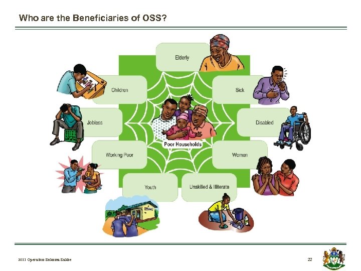 Who are the Beneficiaries of OSS? 2011 Operation Sukuma Sakhe 22 