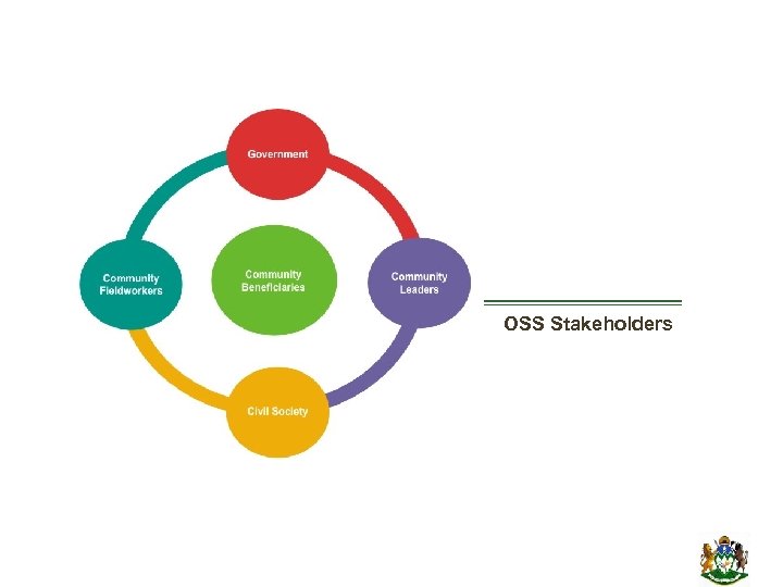 OSS Stakeholders 