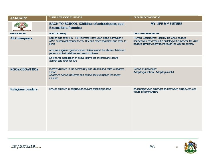 JANUARY THEME MESSAGING BY SECTOR BACK TO SCHOOL (Children of school-going age) Expenditure Planning