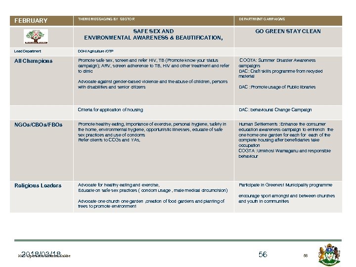 FEBRUARY THEME MESSAGING BY SECTOR SAFE SEX AND ENVIRONMENTAL AWARENESS & BEAUTIFICATION, Lead Department