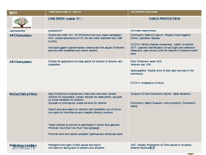 MAY THEME MESSAGING BY SECTOR CHILDREN (under 18 ) DEPARTMENT CAMPAIGNS CHILD PROTECTION Lead