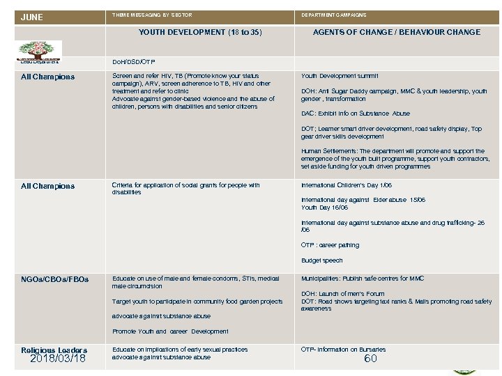 JUNE THEME MESSAGING BY SECTOR YOUTH DEVELOPMENT (18 to 35) Lead Department Screen and