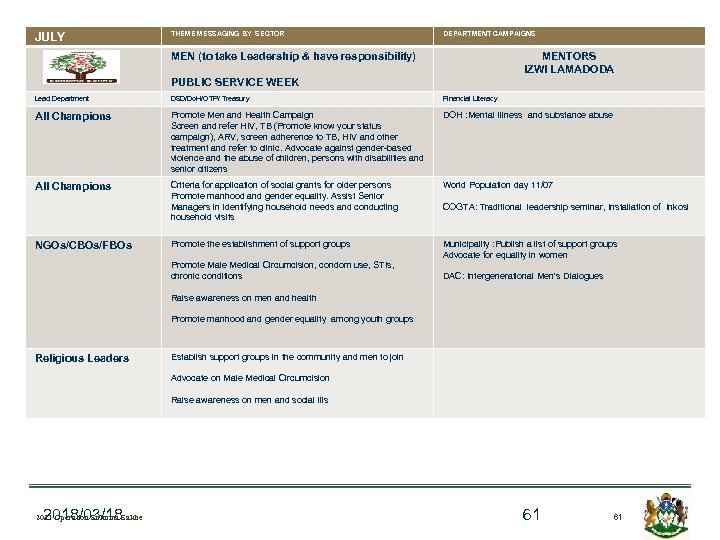 JULY THEME MESSAGING BY SECTOR DEPARTMENT CAMPAIGNS MEN (to take Leadership & have responsibility)