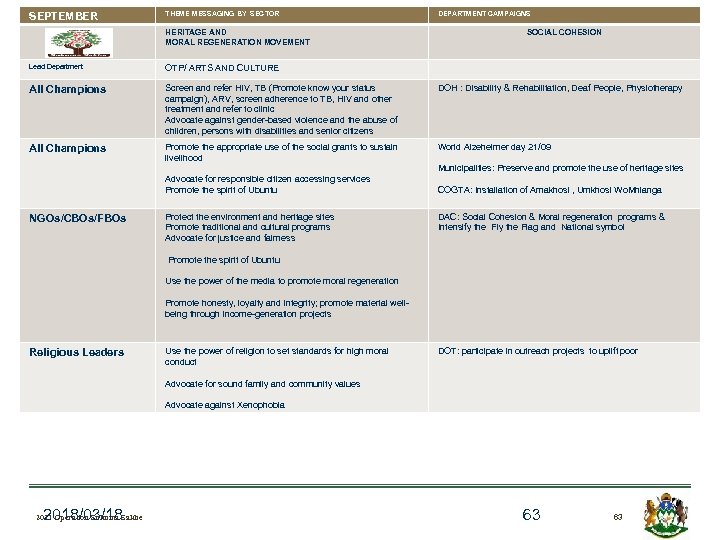 SEPTEMBER THEME MESSAGING BY SECTOR HERITAGE AND MORAL REGENERATION MOVEMENT DEPARTMENT CAMPAIGNS SOCIAL COHESION