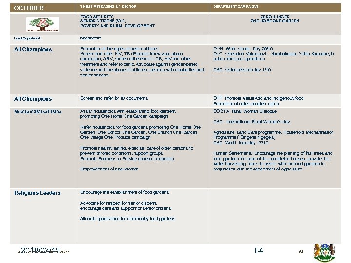 OCTOBER THEME MESSAGING BY SECTOR FOOD SECURITY, SENIOR CITIZENS (60+), POVERTY AND RURAL DEVELOPMENT