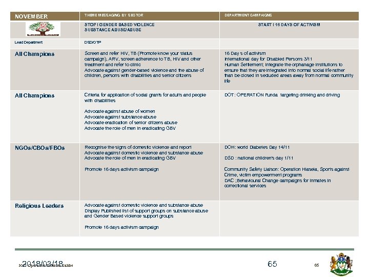 NOVEMBER THEME MESSAGING BY SECTOR STOP ! GENDER BASED VIOLENCE SUBSTANCE ABUSE/ABUSE DEPARTMENT CAMPAIGNS