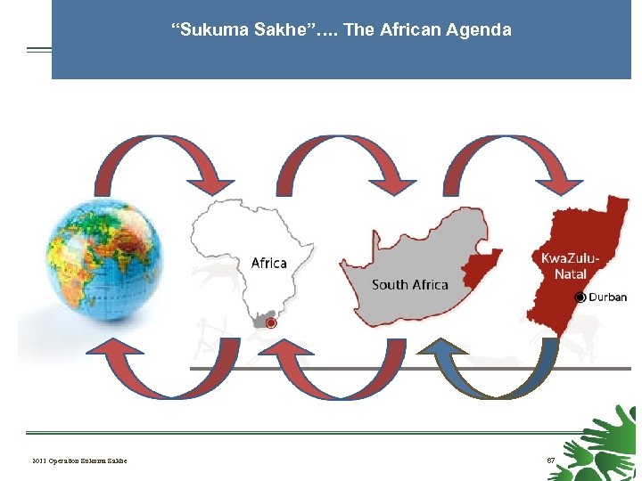 “Sukuma Sakhe”…. The African Agenda 2011 Operation Sukuma Sakhe 67 