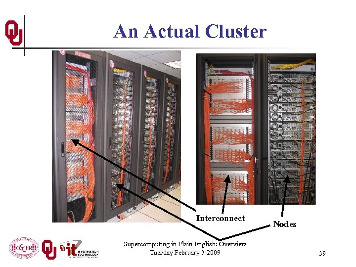 An Actual Cluster Interconnect Supercomputing in Plain English: Overview Tuesday February 3 2009 Nodes