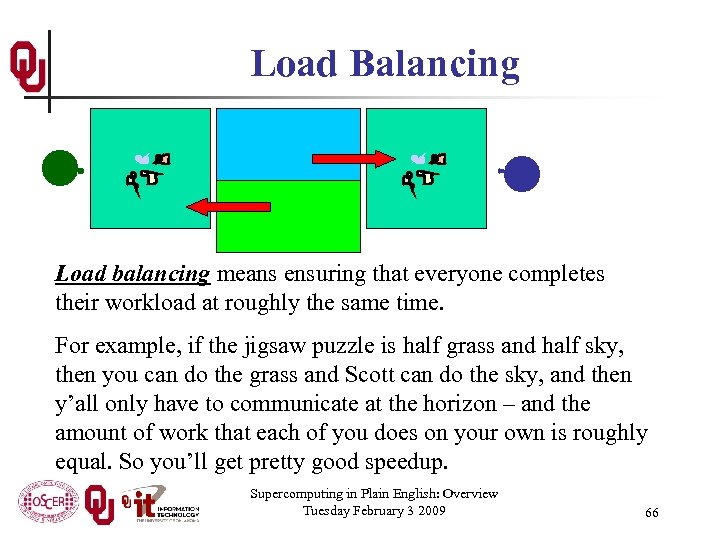 Load Balancing Load balancing means ensuring that everyone completes their workload at roughly the