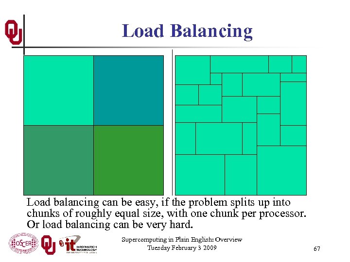 Load Balancing Load balancing can be easy, if the problem splits up into chunks