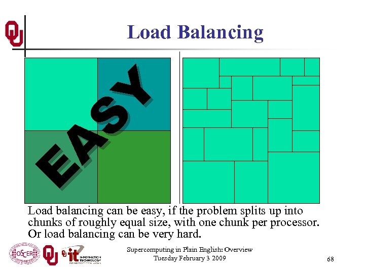 E A S Y Load Balancing Load balancing can be easy, if the problem