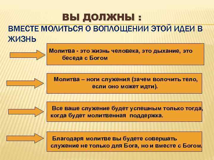 ВЫ ДОЛЖНЫ : ВМЕСТЕ МОЛИТЬСЯ О ВОПЛОЩЕНИИ ЭТОЙ ИДЕИ В ЖИЗНЬ Молитва - это