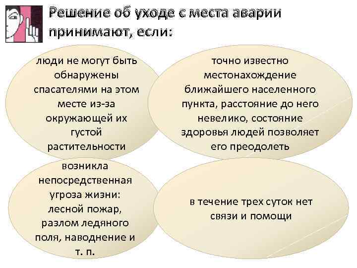 Решение об уходе с места аварии nринимают, если: люди не могут быть обнаружены спасателями