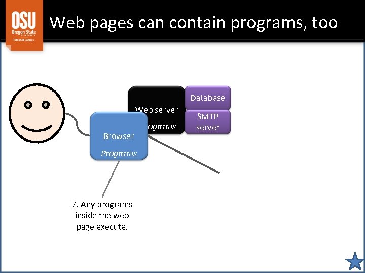 Web pages can contain programs, too Database Web server Browser Programs 7. Any programs