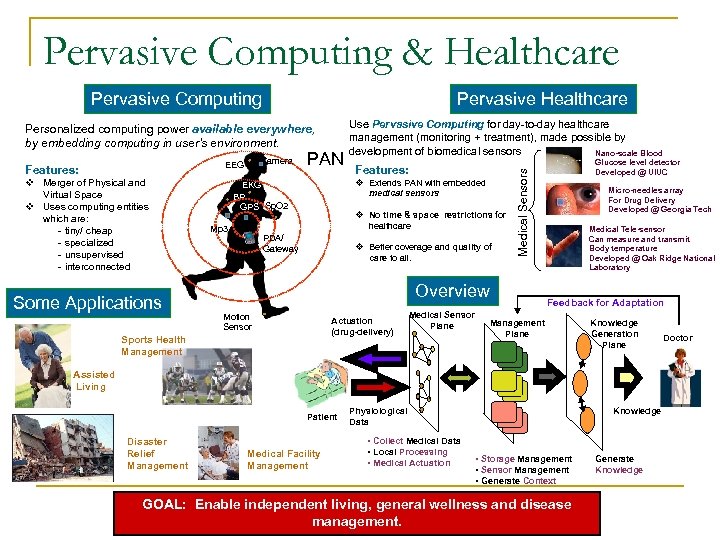 Pervasive Computing & Healthcare Pervasive Computing Pervasive Healthcare Camera EEG Features: v Merger of