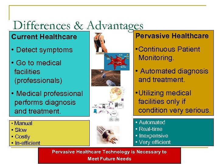 Differences & Advantages Current Healthcare Pervasive Healthcare • Detect symptoms • Continuous Patient Monitoring.