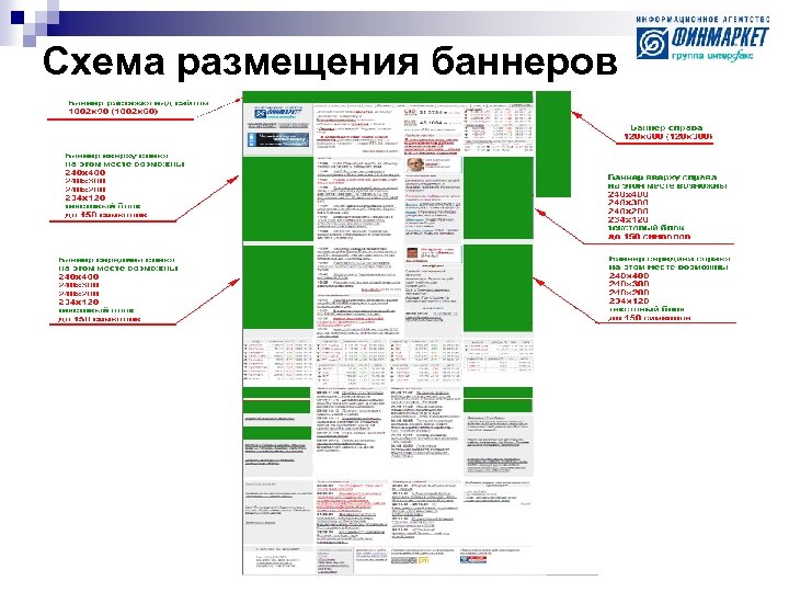 Схема размещения баннеров 