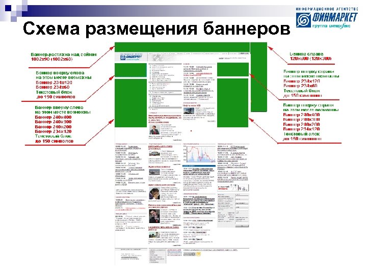 Схема размещения баннеров 