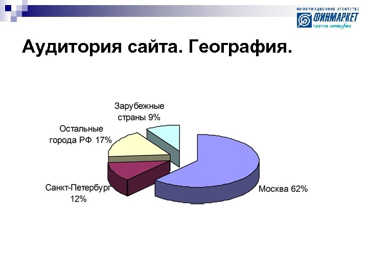 Аудитория сайта. География. 