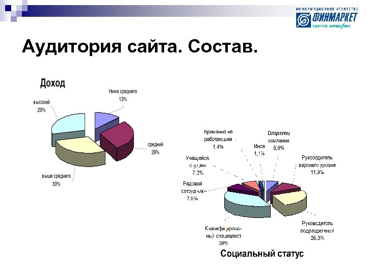 Аудитория сайта. Состав. 
