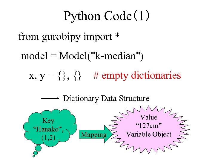 Python Code（1） from gurobipy import * model = Model(