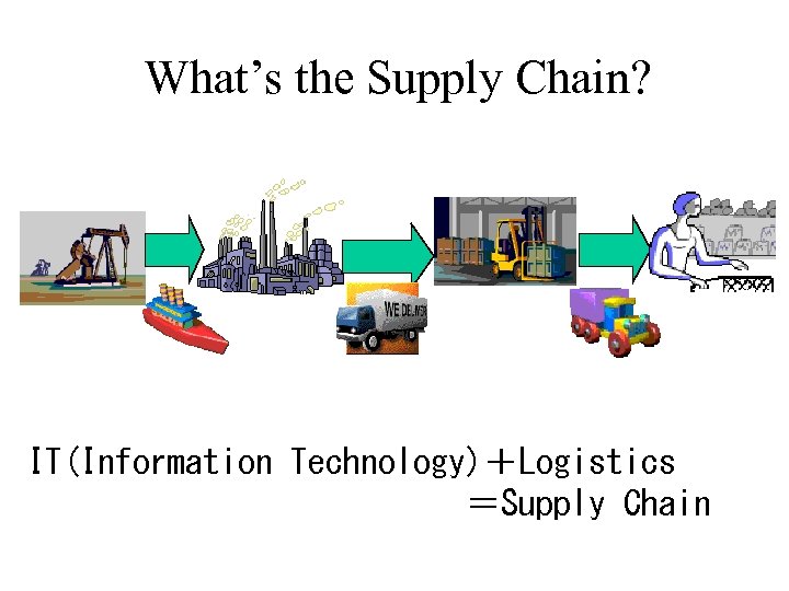 What’s the Supply Chain? IT(Information Technology)＋Logistics ＝Supply Chain 