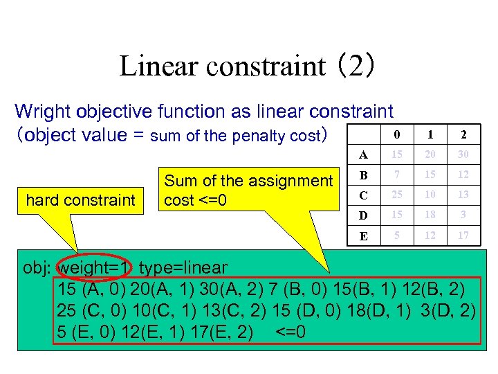 Linear constraint （2） Wright objective function as linear constraint 0 （object value = sum