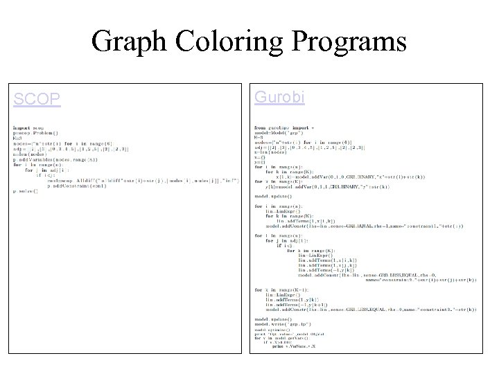 Graph Coloring Programs SCOP Gurobi 
