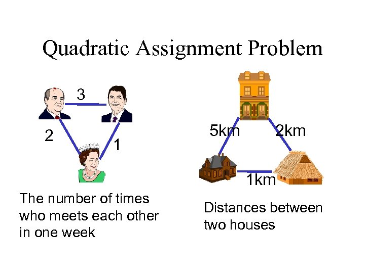 Quadratic Assignment Problem 3 2 1 The number of times who meets each other