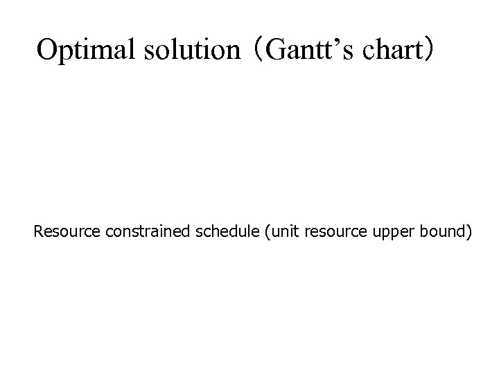 Optimal solution （Gantt’s chart） Resource constrained schedule (unit resource upper bound) 