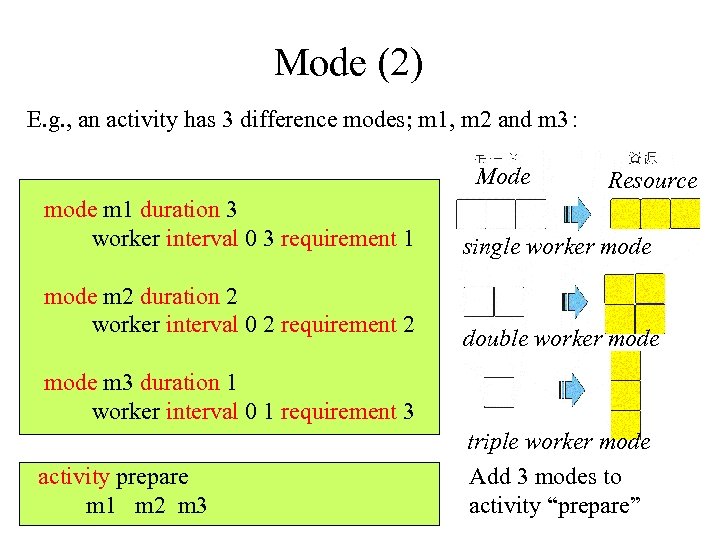 Mode (2) E. g. , an activity has 3 difference modes; m 1, m